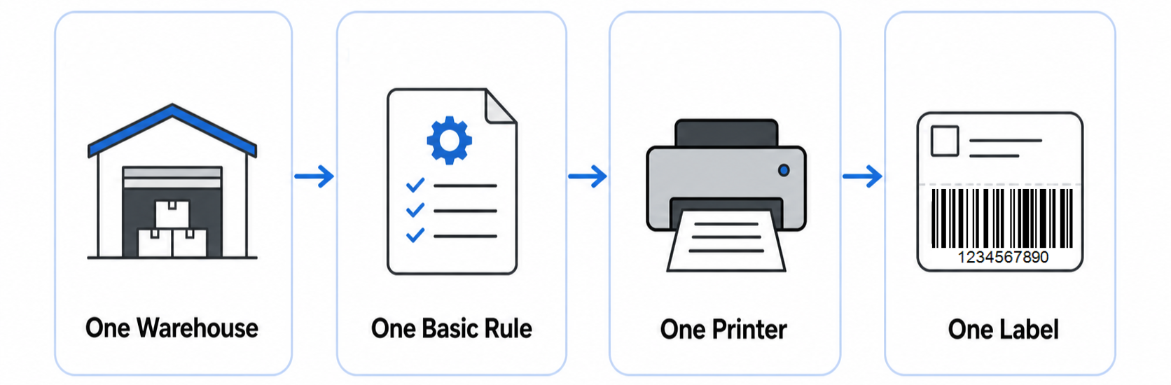 simple label printing