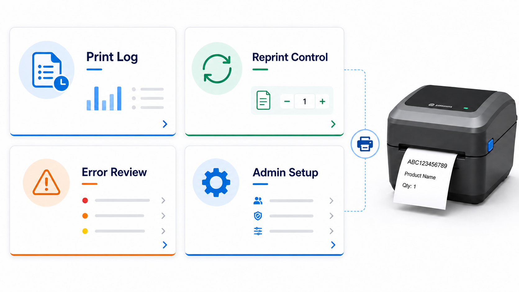 UI dashboard with four cards—Print Log, Reprint Control, Error Review, Admin Setup—shown beside a desktop label printer.