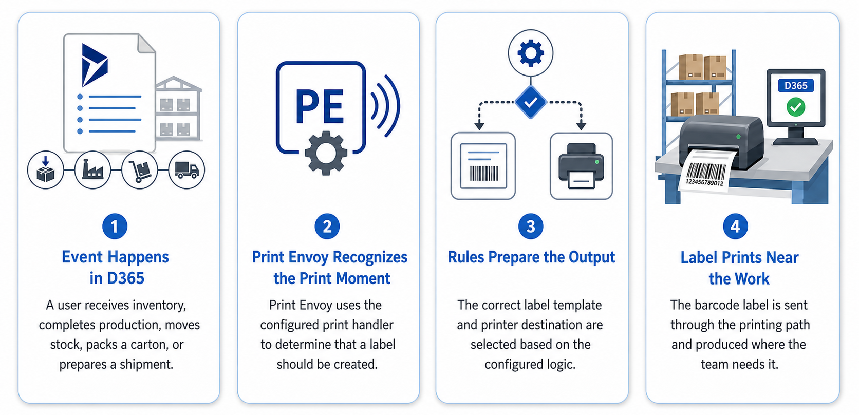 D365 Label Printing Four-Step Process