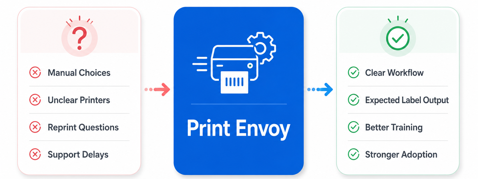 From Label Printing Confusion to Clear Workflow