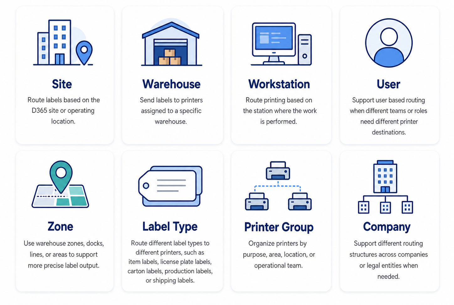 Printer Routing Conditions Print Envoy Can Support